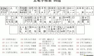 五笔输入法86版