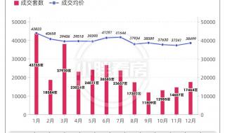 上海二手房信息